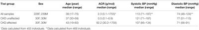 Analysis of the F2LR3 (PAR4) Single Nucleotide Polymorphism (rs773902) in an Indigenous Australian Population